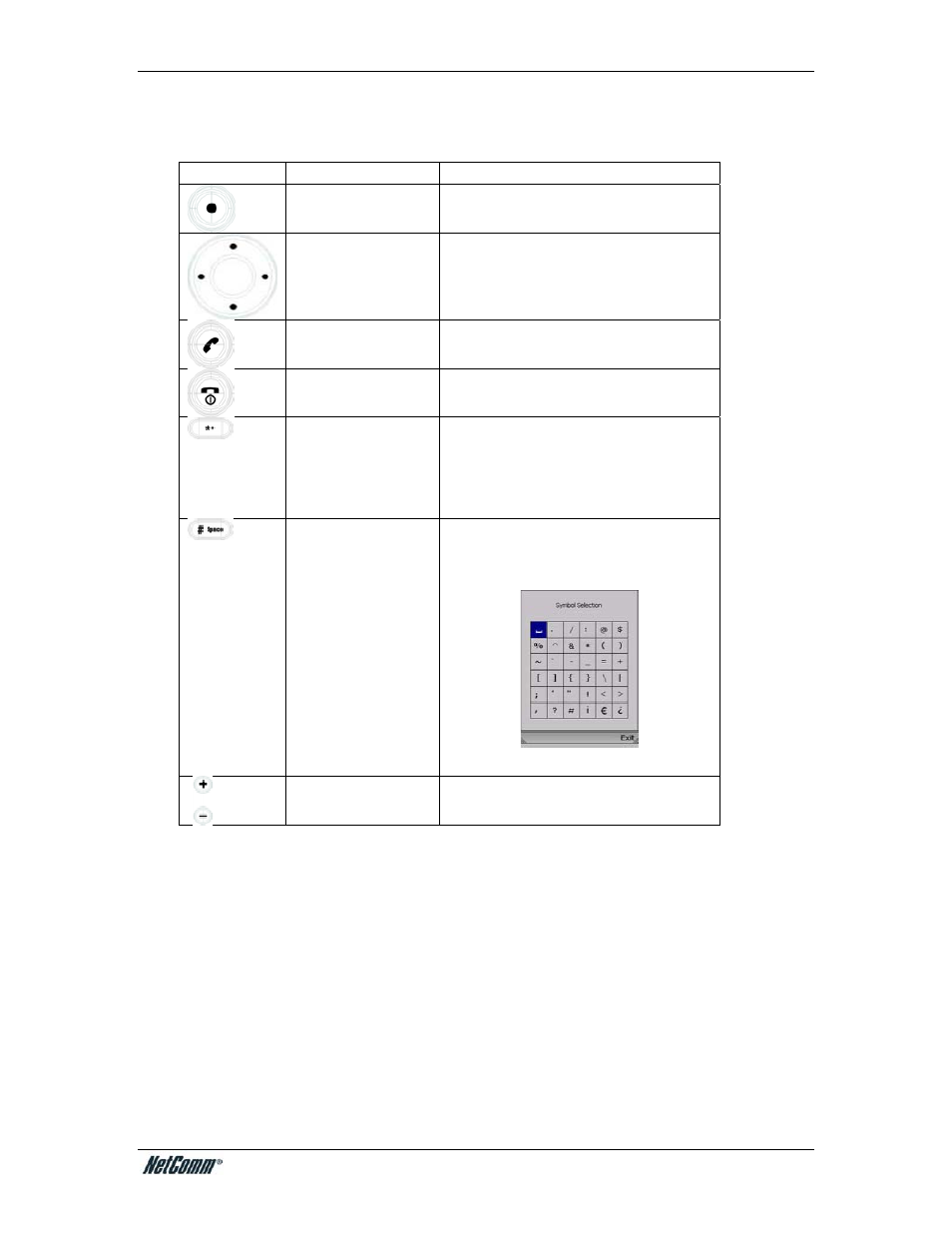 The v24w buttons | NetComm V24W User Manual | Page 6 / 46