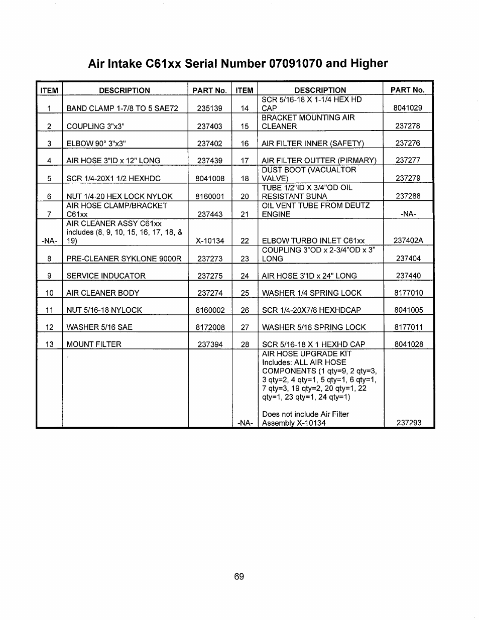 Norton Abrasives C6136 User Manual | Page 74 / 97