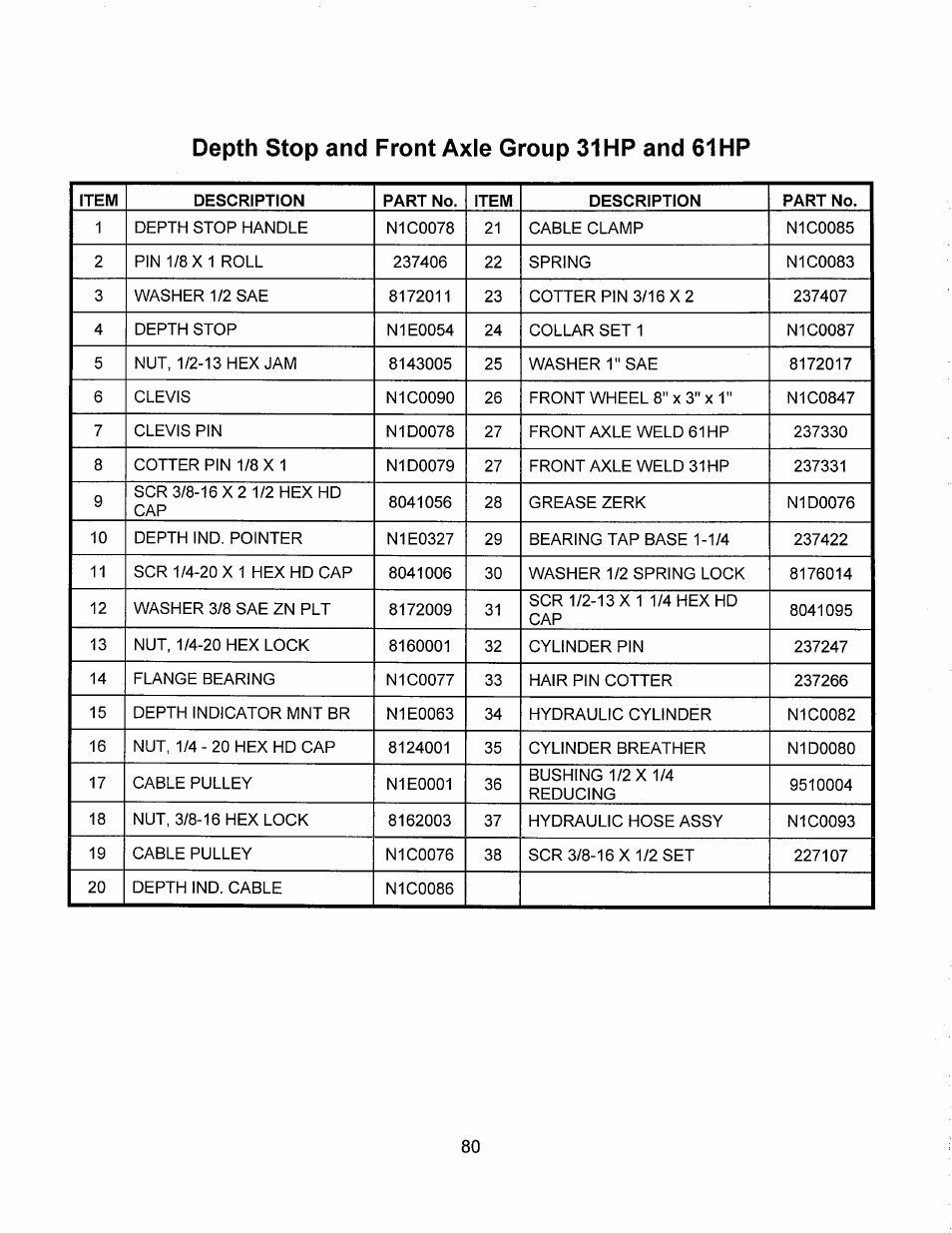 Norton Abrasives C6136 User Manual | Page 85 / 97