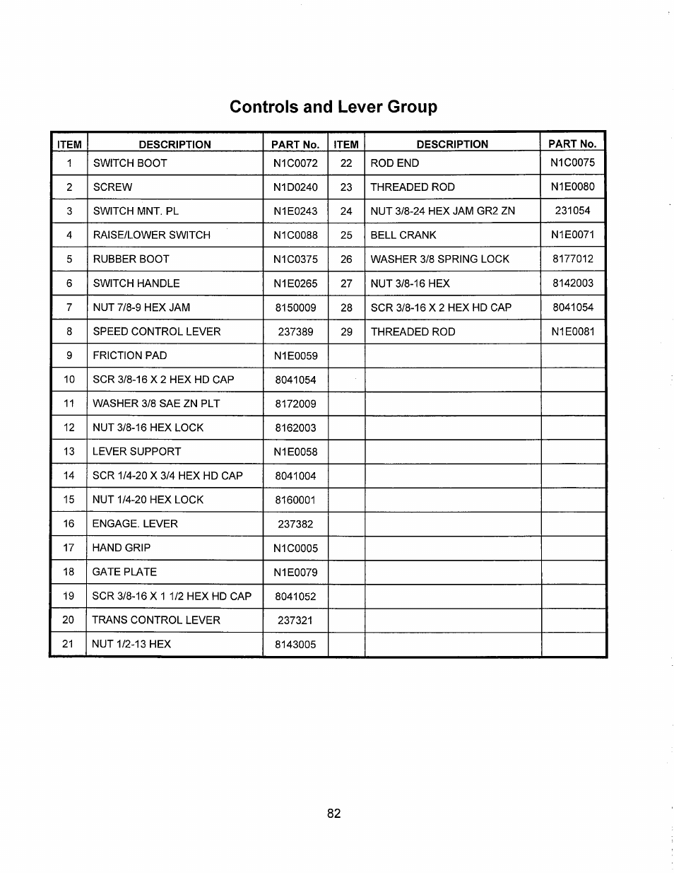 Norton Abrasives C6136 User Manual | Page 87 / 97
