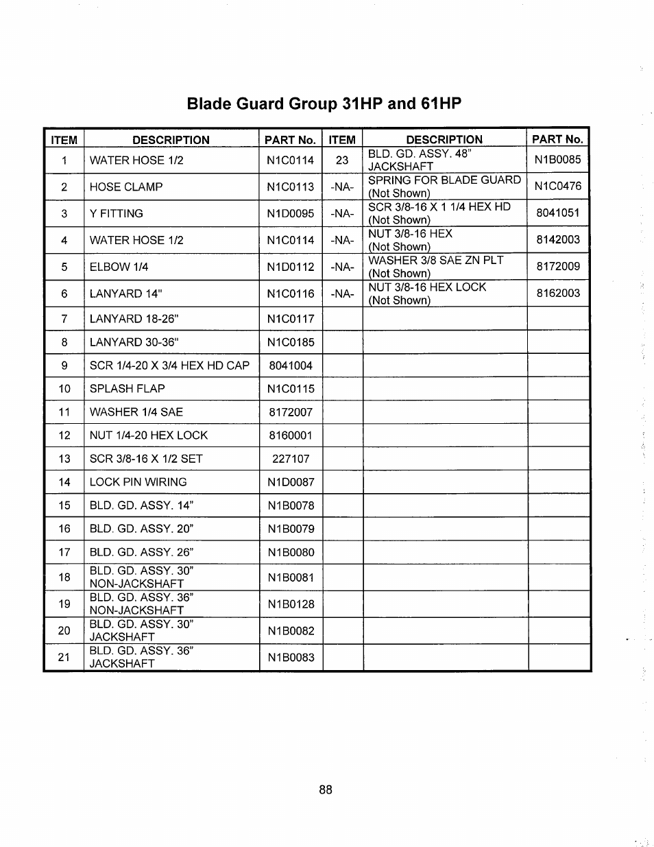 Norton Abrasives C6136 User Manual | Page 93 / 97