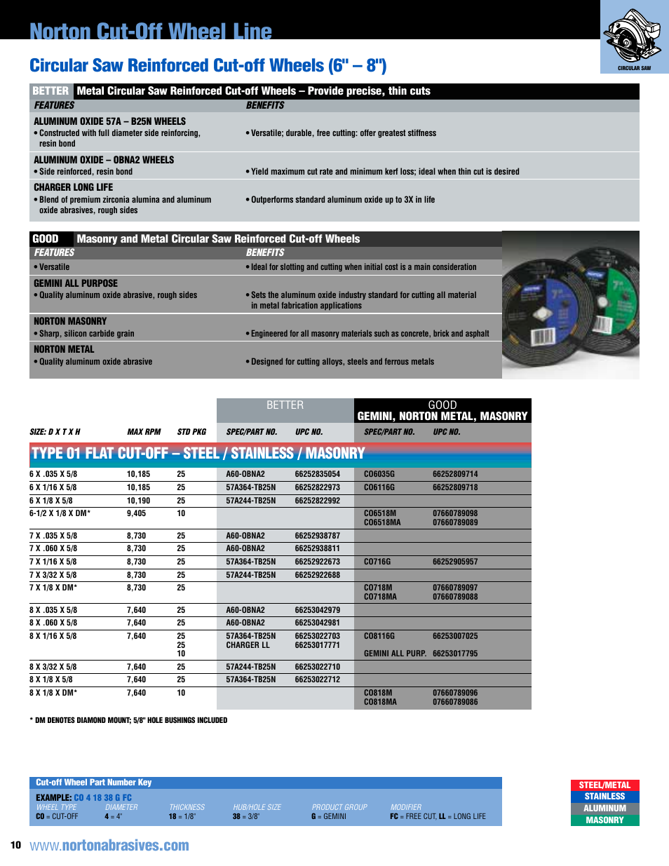 Norton cut-off wheel line, Circular saw reinforced cut-off wheels (6" – 8"), Type 01 flat cut-off – steel / stainless / masonry | Norton Abrasives Cut-Off Wheels For Metal Fabrication User Manual | Page 10 / 12