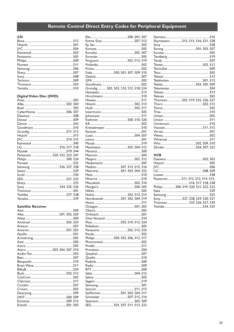 New Transducers 37PF9830/10 User Manual | Page 33 / 42