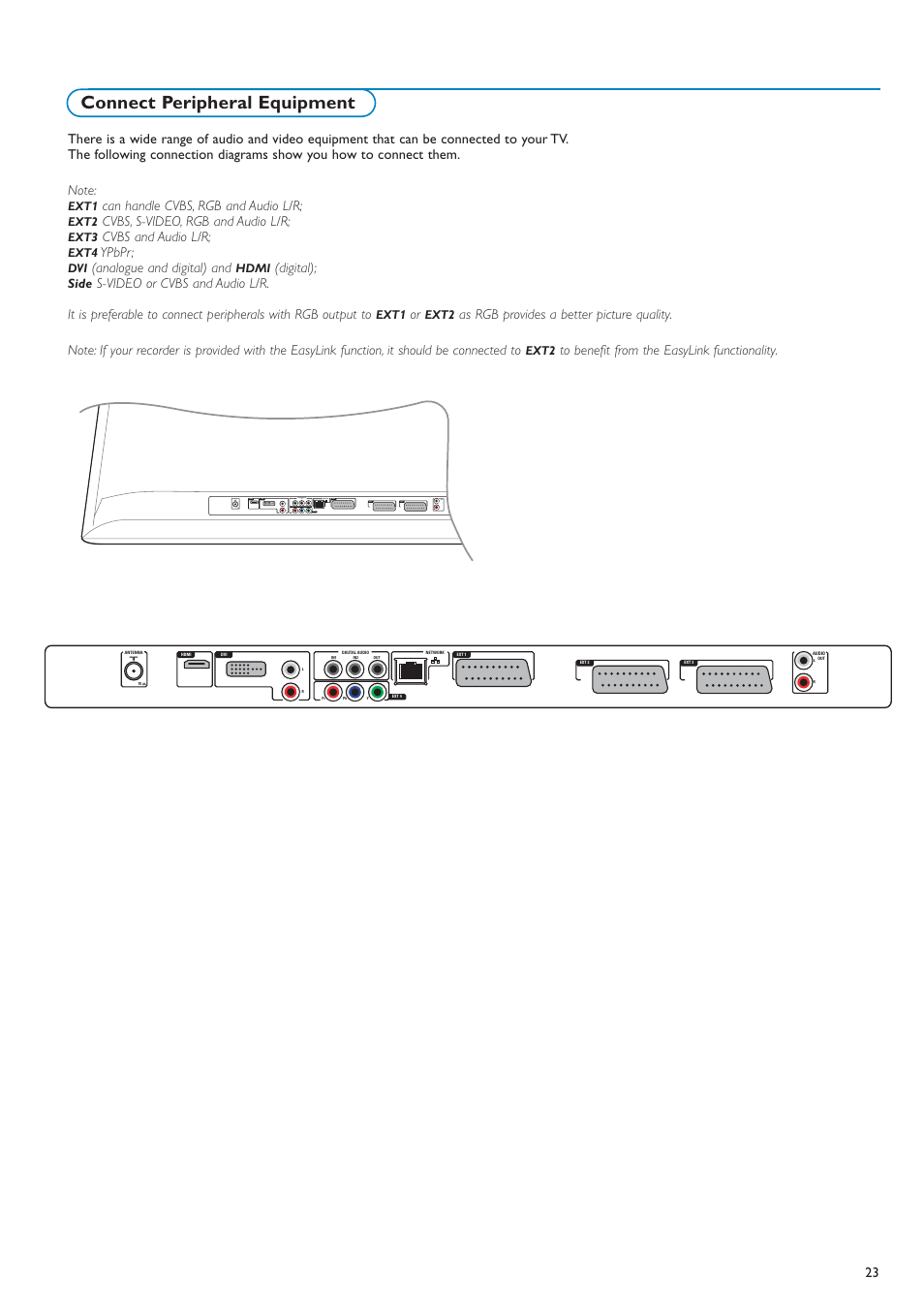 Connect peripheral equipment | New Transducers 42PF9830/10 User Manual | Page 23 / 63