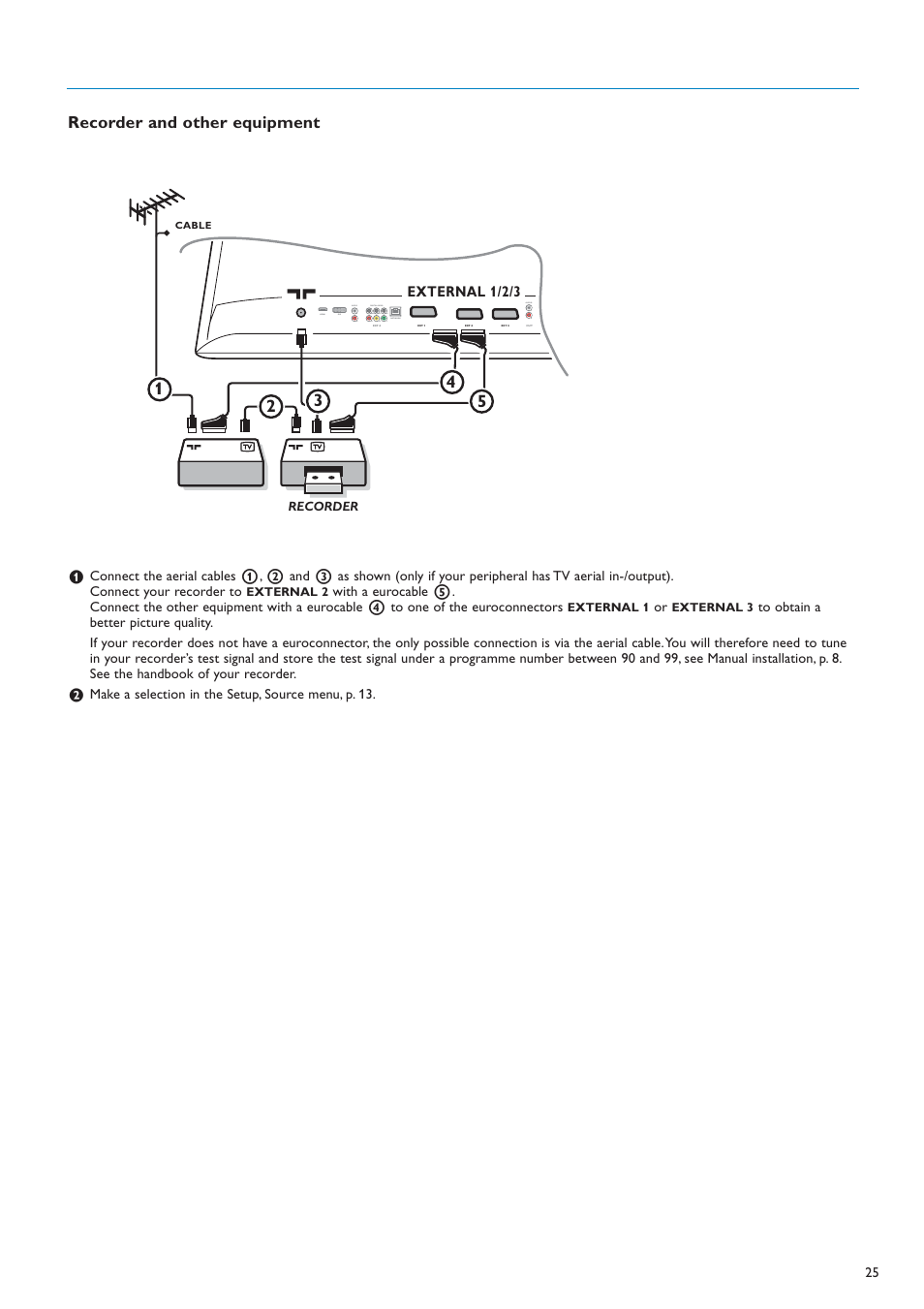 Recorder and other equipment | New Transducers 42PF9830/10 User Manual | Page 25 / 63