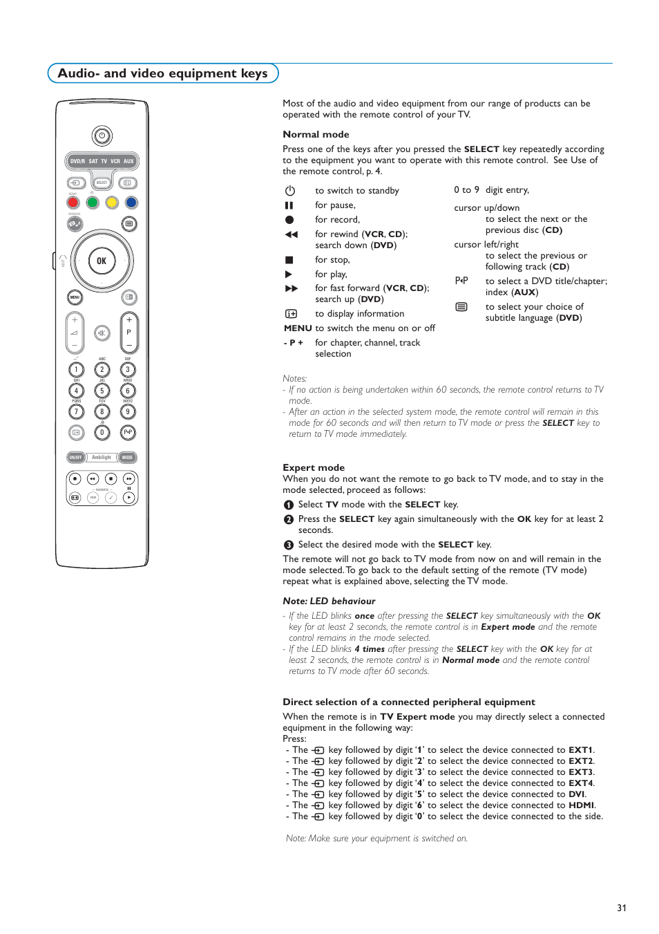Audio- and video equipment keys | New Transducers 42PF9830/10 User Manual | Page 31 / 63