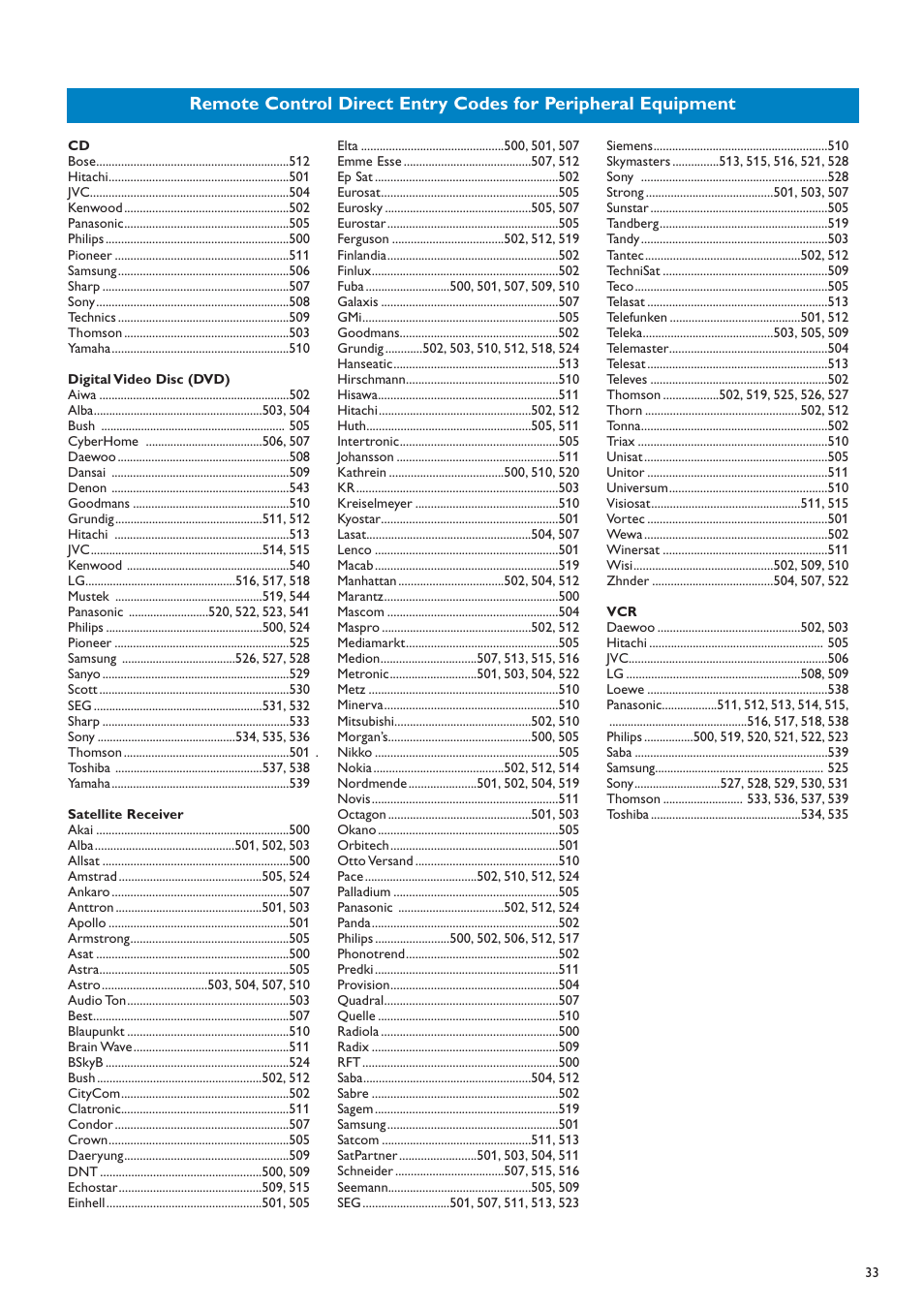 New Transducers 42PF9830/10 User Manual | Page 33 / 63