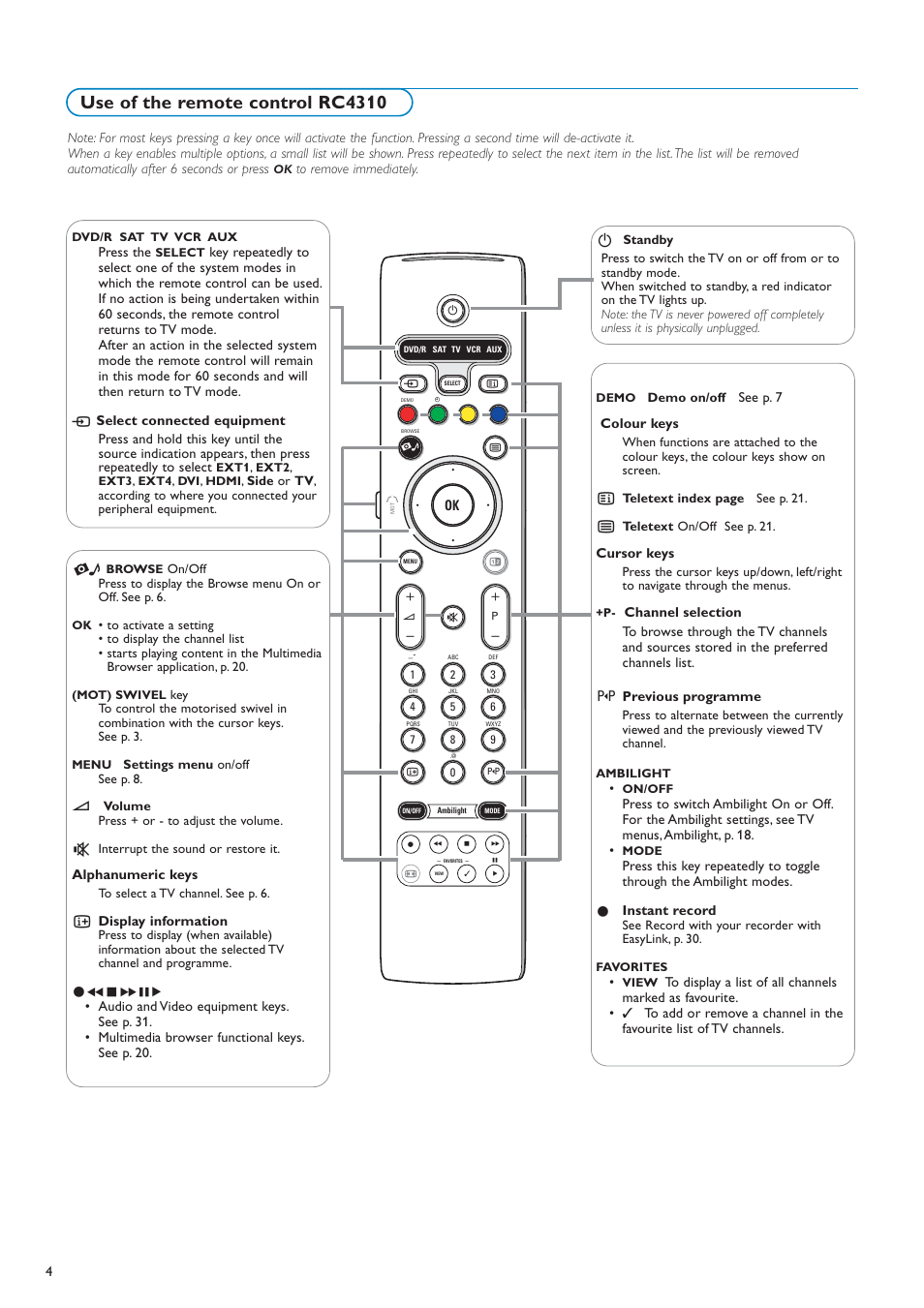 Use of the remote control rc4310 | New Transducers 42PF9830/10 User Manual | Page 4 / 63