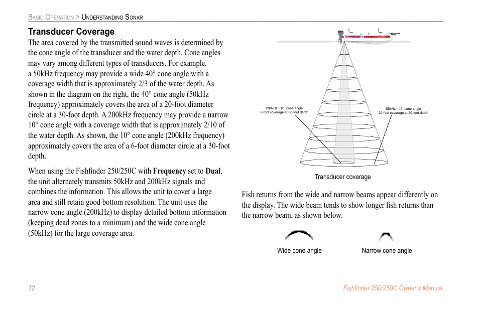 Transducer coverage | New Transducers 250C User Manual | Page 36 / 46