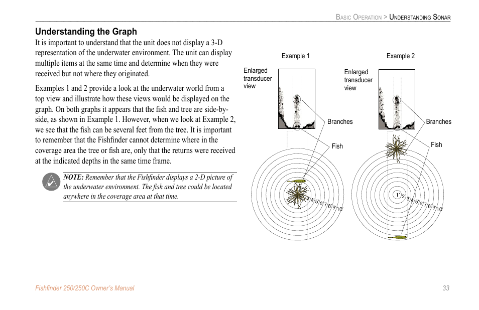 Understanding the graph | New Transducers 250C User Manual | Page 37 / 46