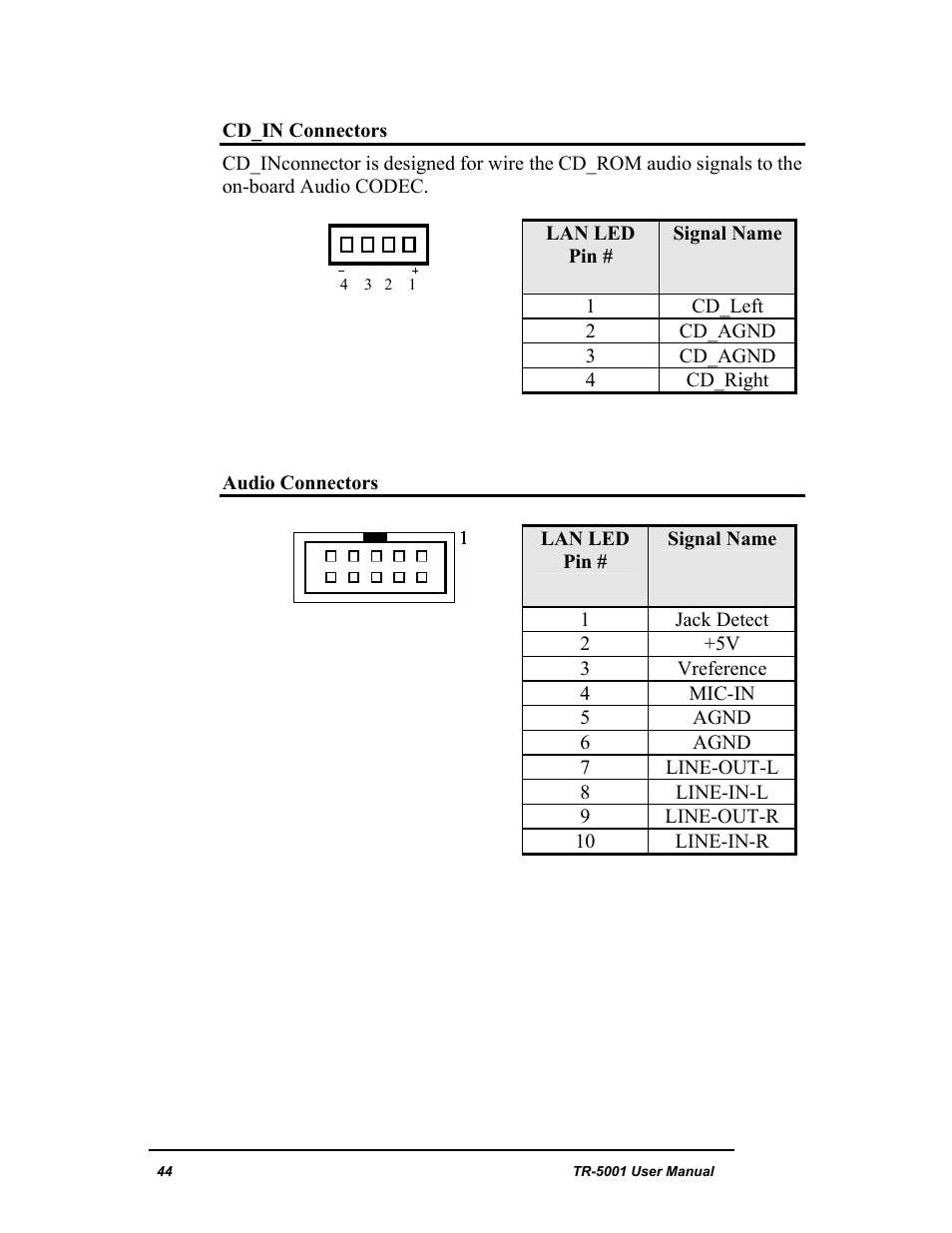 New Transducers TR-5001 User Manual | Page 48 / 105