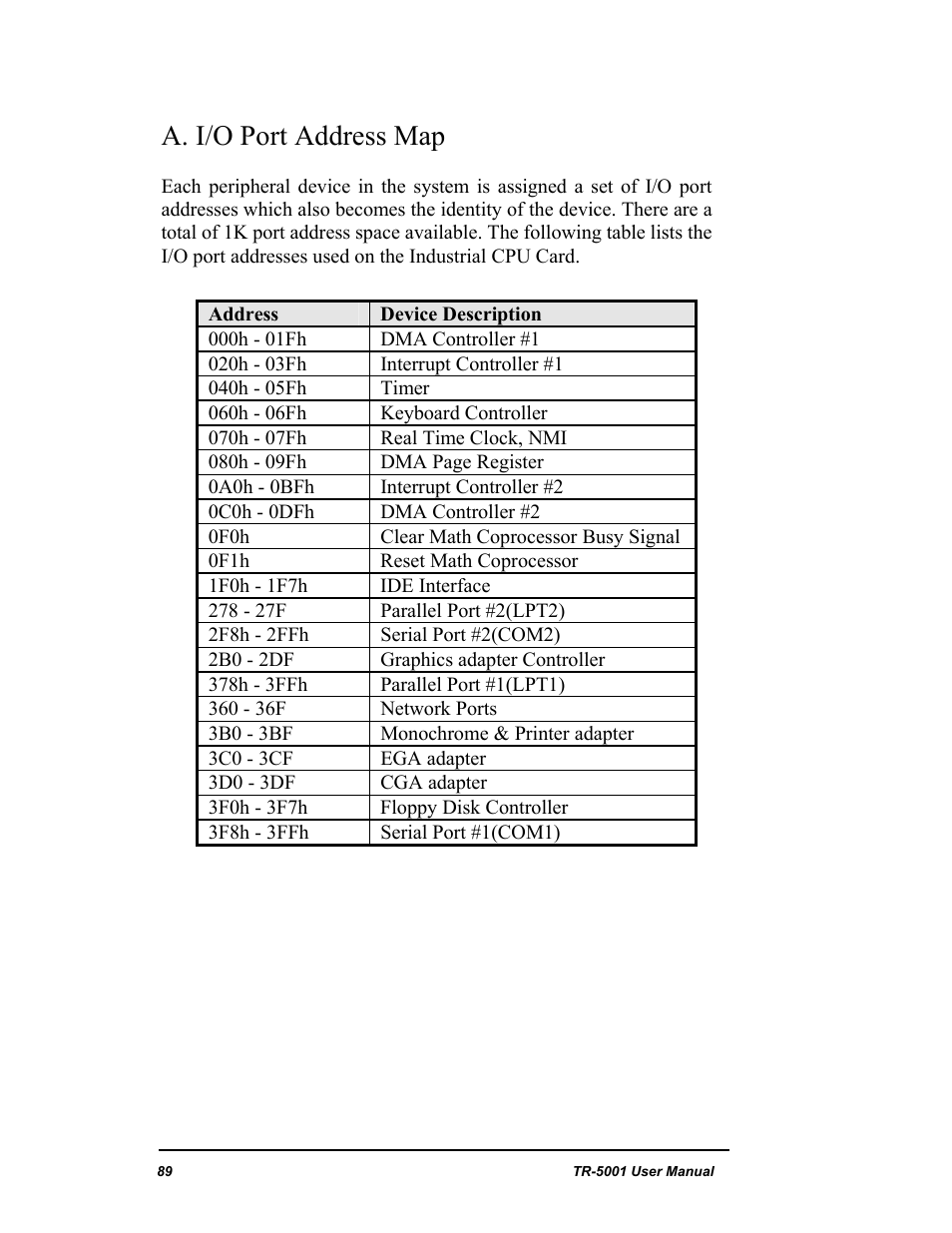 A. i/o port address map | New Transducers TR-5001 User Manual | Page 93 / 105