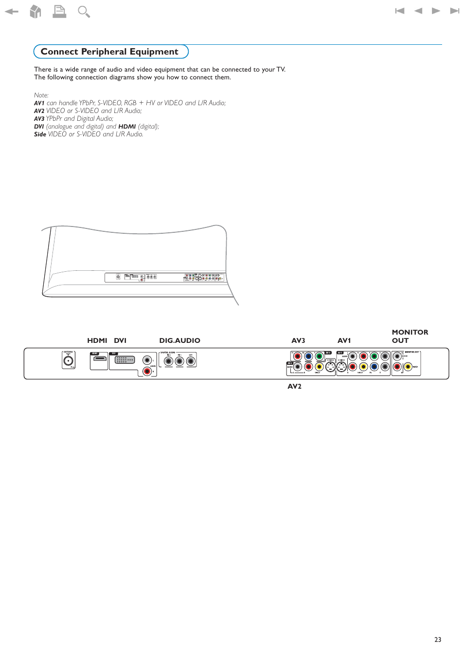 Connect peripheral equipment | New Transducers 42PF9830/93 User Manual | Page 23 / 42