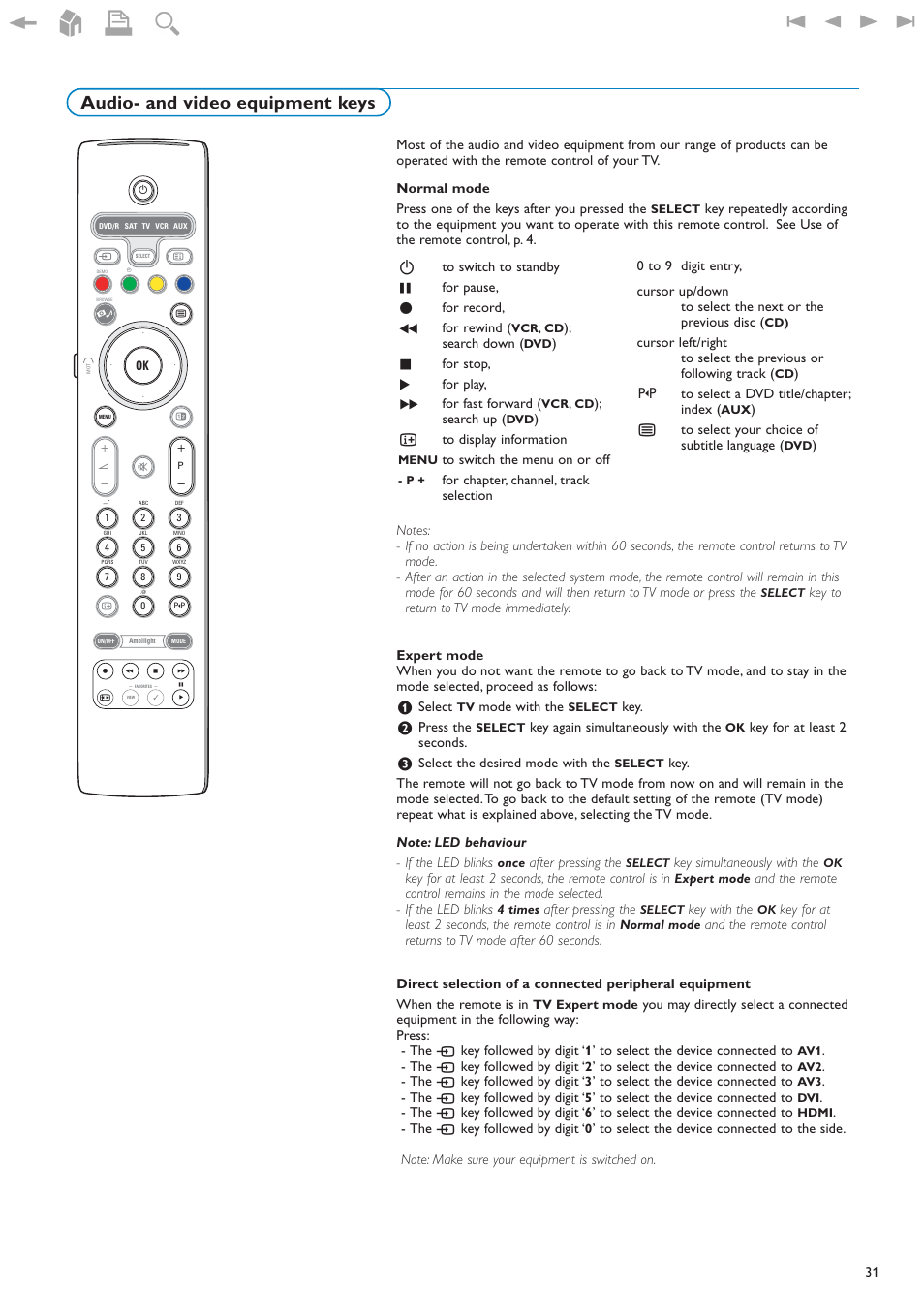 Audio- and video equipment keys | New Transducers 42PF9830/93 User Manual | Page 31 / 42