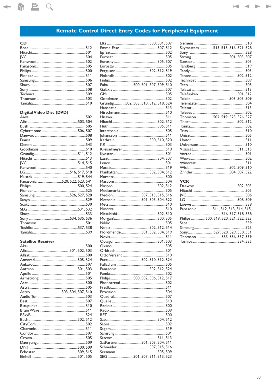 New Transducers 42PF9830/93 User Manual | Page 33 / 42