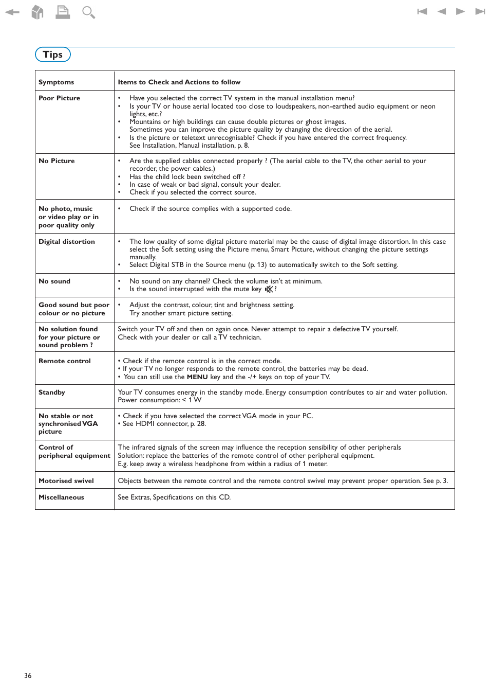 Tips | New Transducers 42PF9830/93 User Manual | Page 36 / 42