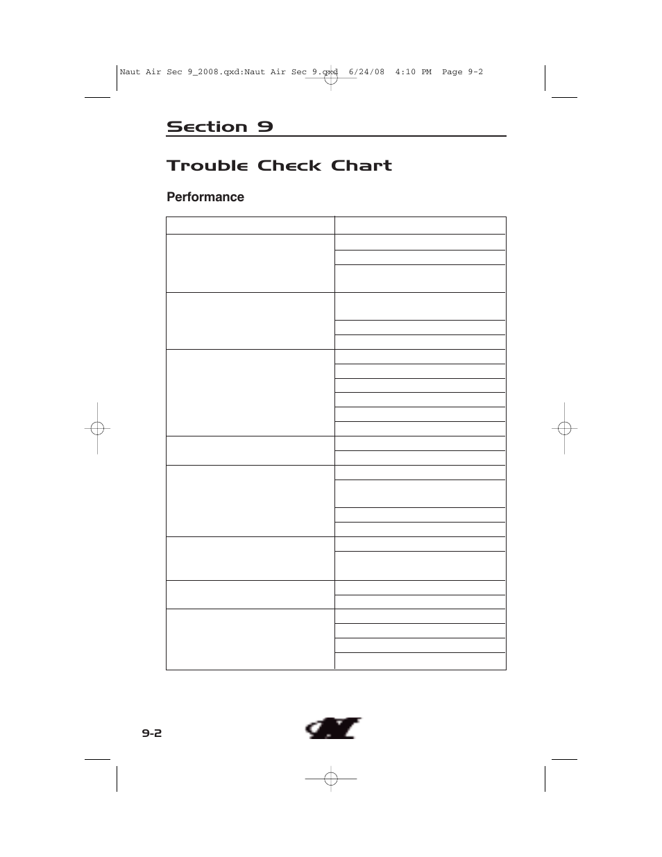 Trouble check chart | Nautique aire crossover User Manual | Page 176 / 200