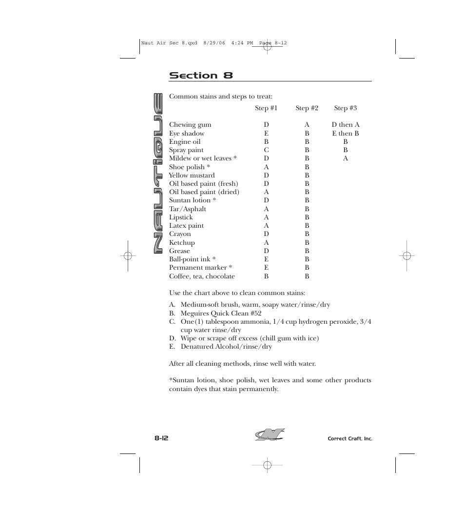 Nautique 220 User Manual | Page 167 / 198