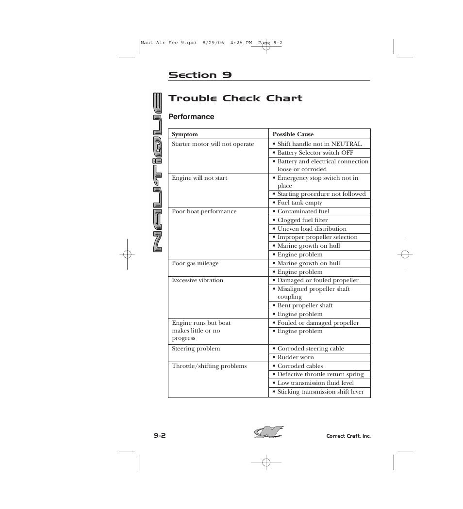 Trouble check chart | Nautique 220 User Manual | Page 175 / 198