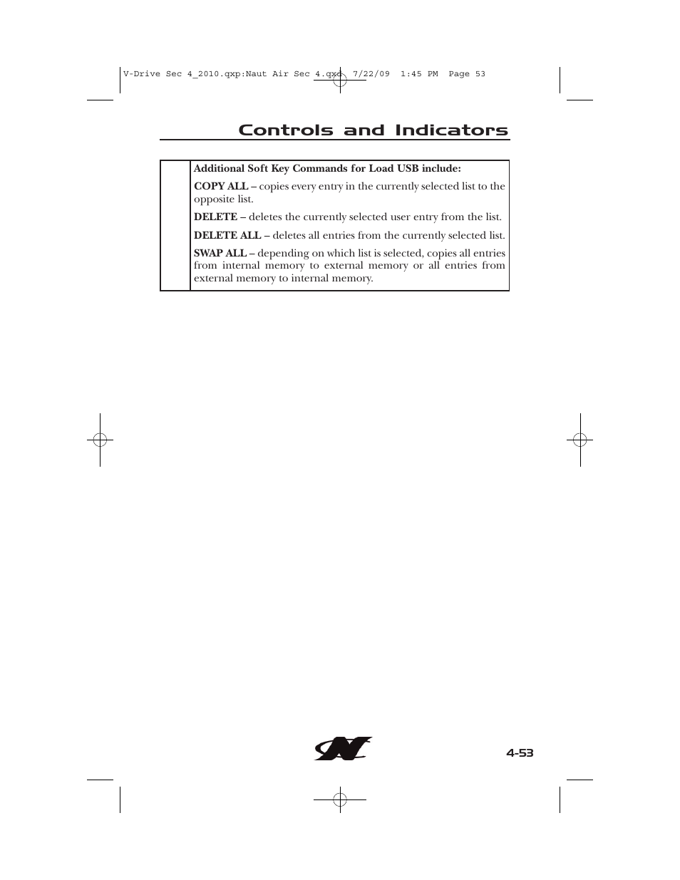 Controls and indicators | Nautique 230 User Manual | Page 129 / 248