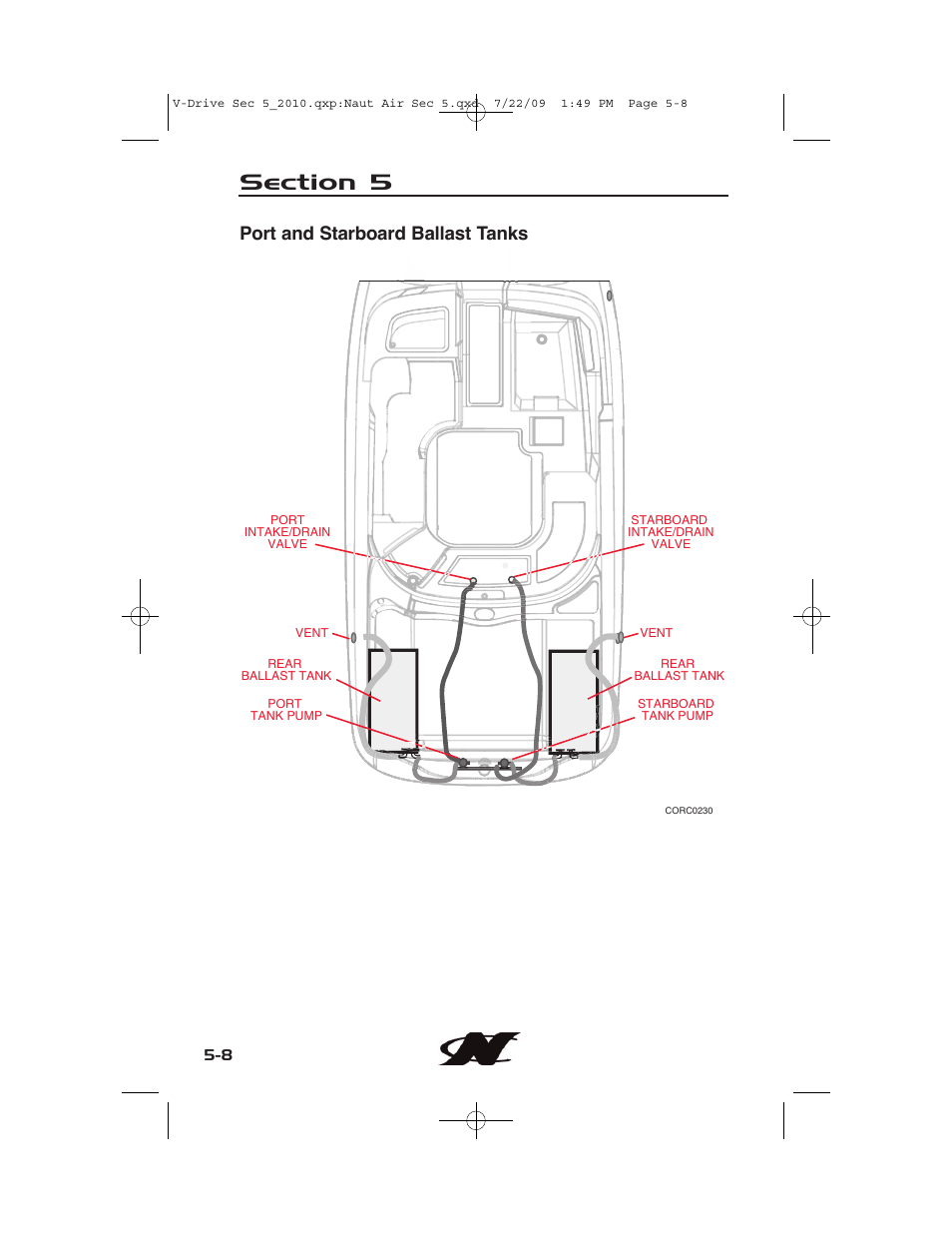 Port and starboard ballast tanks | Nautique 230 User Manual | Page 174 / 248