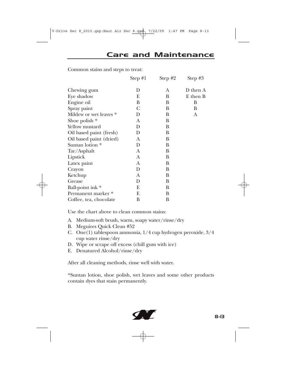 Care and maintenance | Nautique 230 User Manual | Page 215 / 248