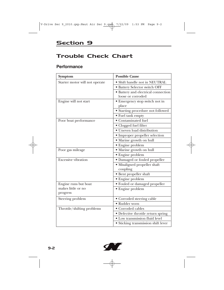 Trouble check chart | Nautique 230 User Manual | Page 222 / 248