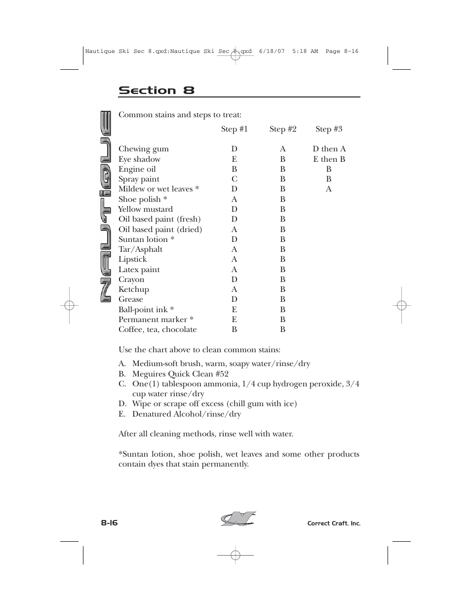 Nautique 2008 70141 User Manual | Page 162 / 188