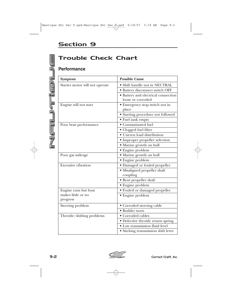 Trouble check chart | Nautique 2008 70141 User Manual | Page 166 / 188