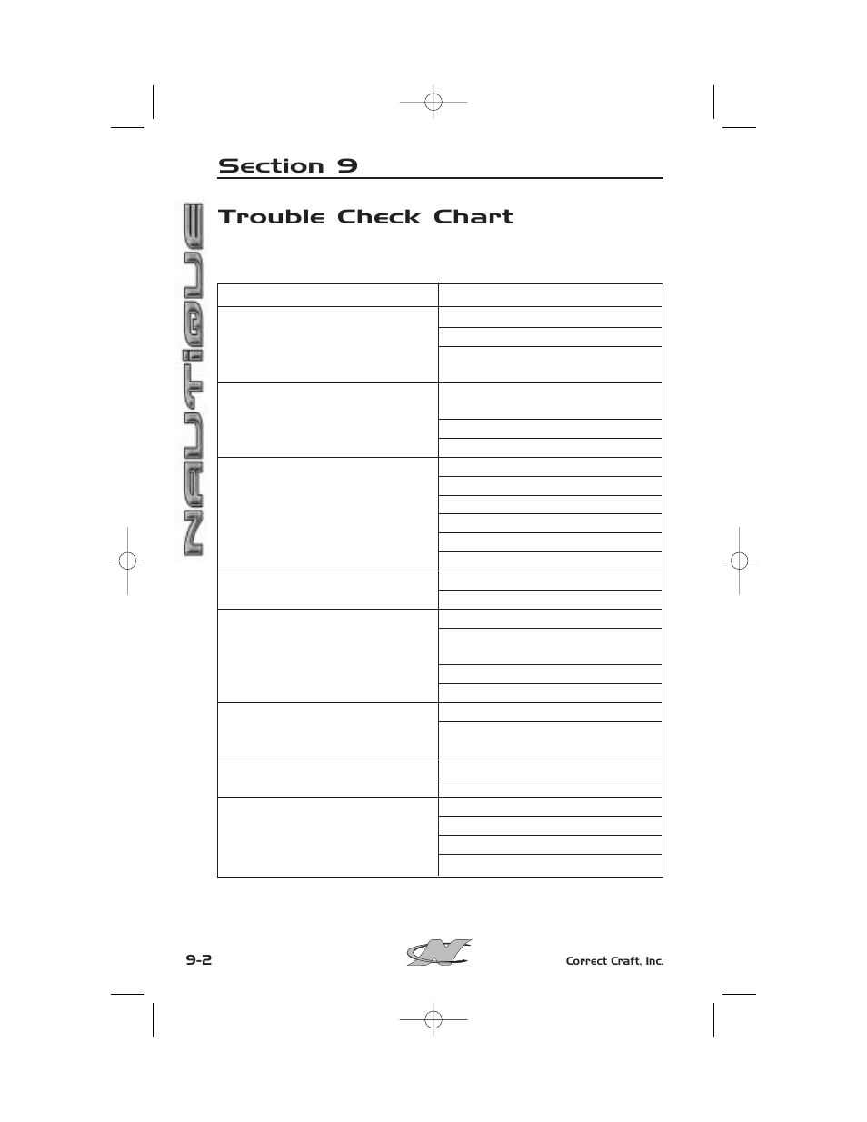 Trouble check chart | Nautique SPORT NAUTIQUE 216 User Manual | Page 163 / 188