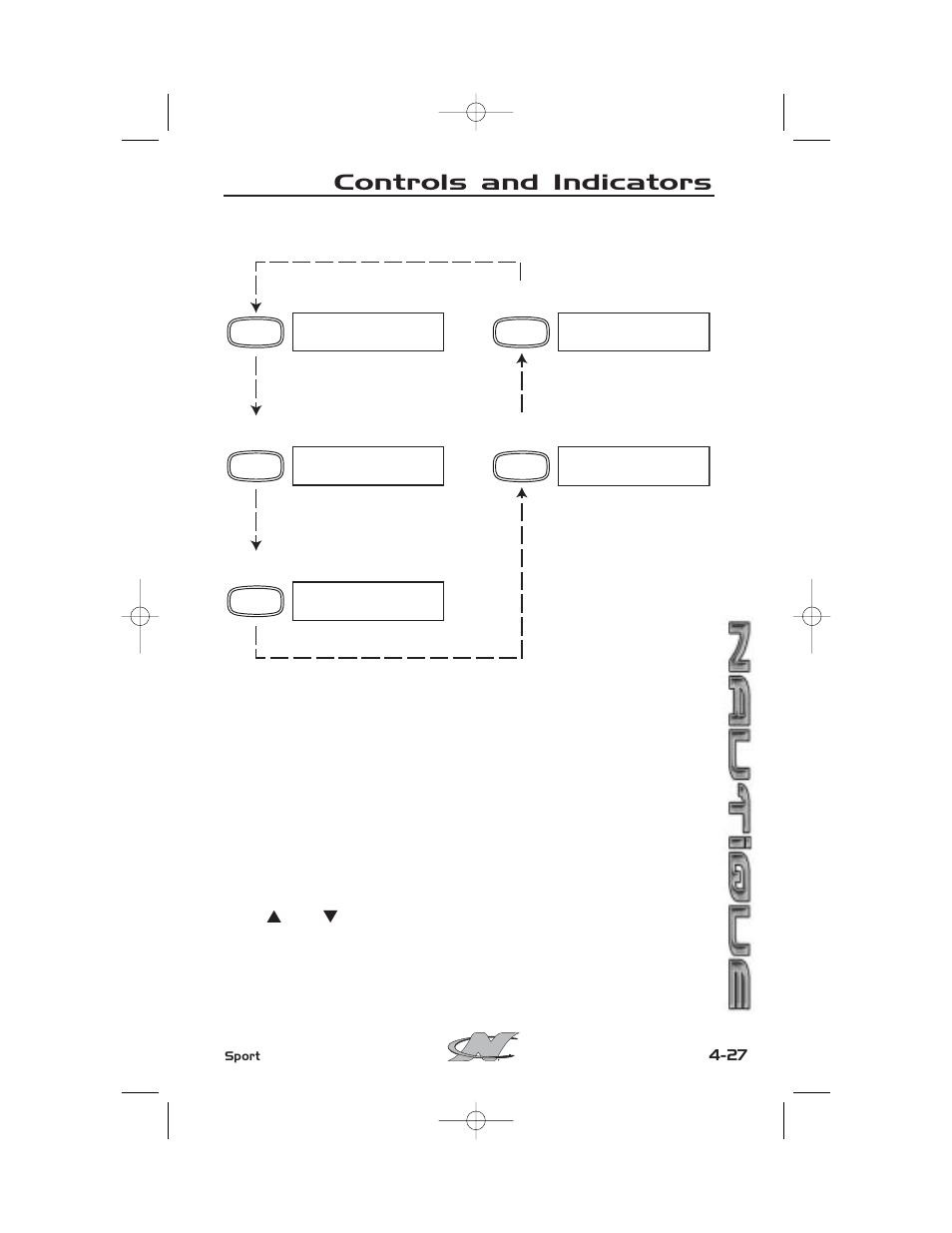 Controls and indicators | Nautique SPORT NAUTIQUE 216 User Manual | Page 96 / 188