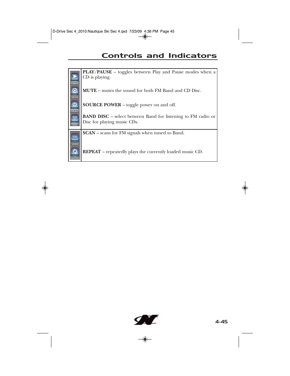 Controls and indicators | Nautique 100077 User Manual | Page 117 / 228