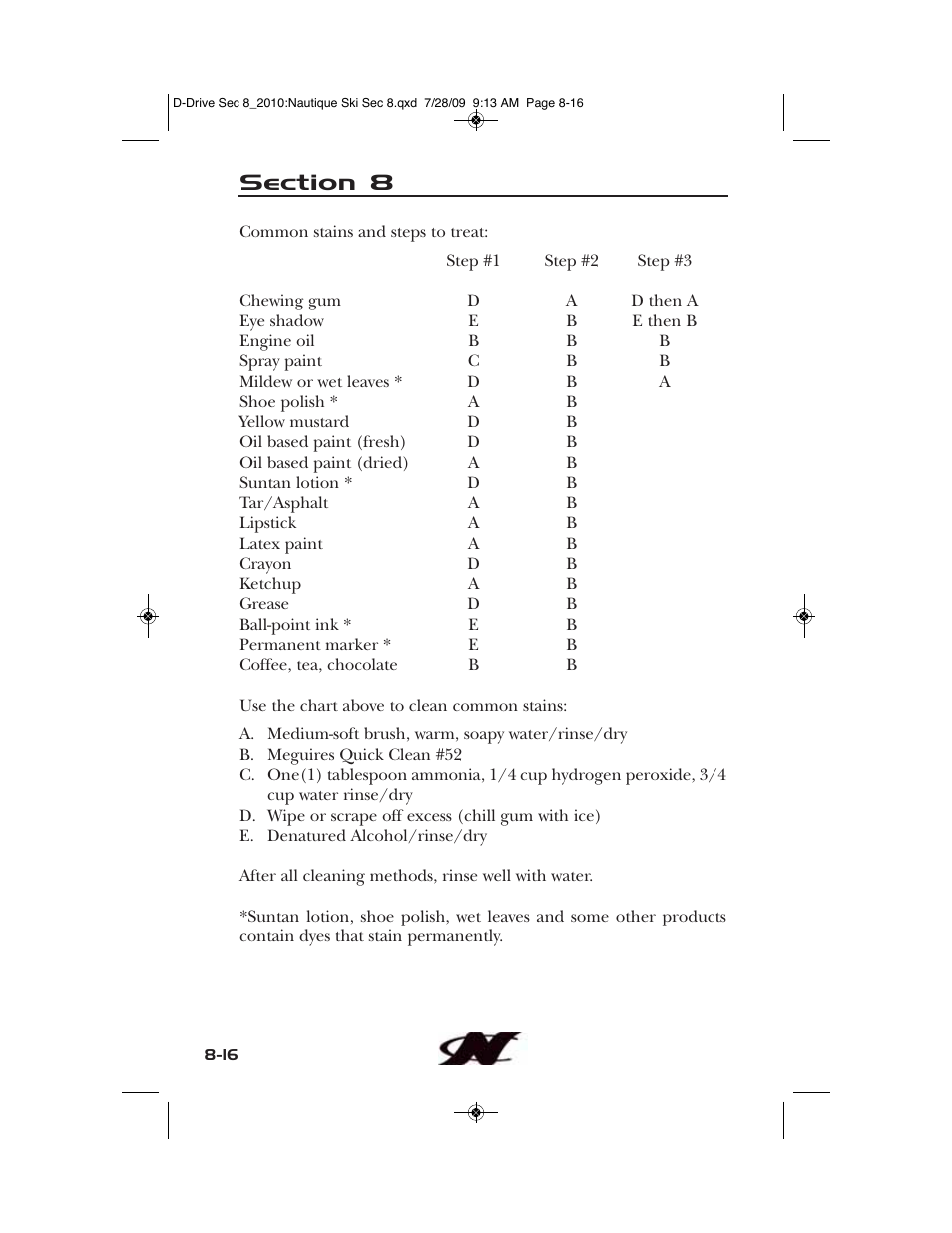 Nautique 100077 User Manual | Page 198 / 228