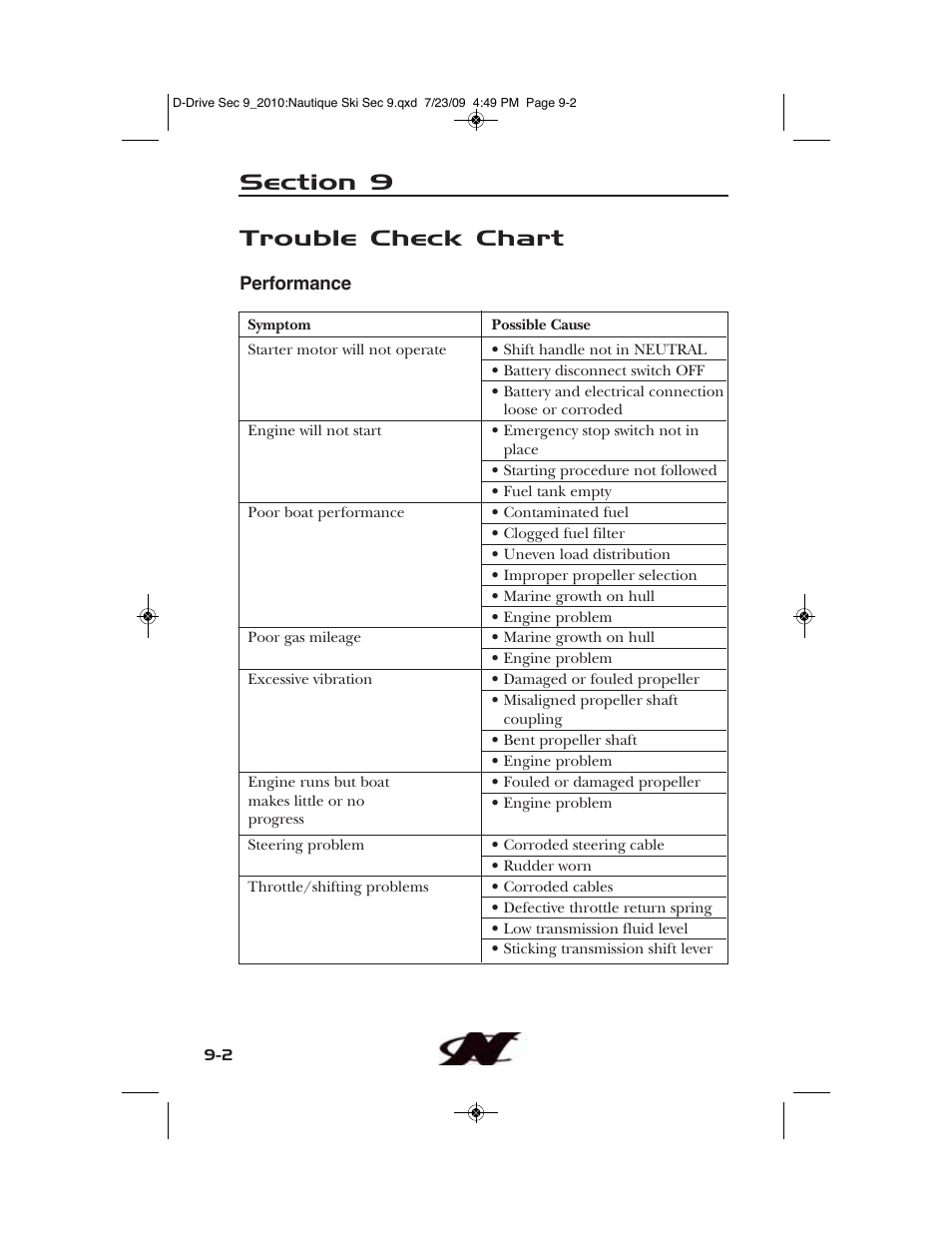 Trouble check chart | Nautique 100077 User Manual | Page 202 / 228