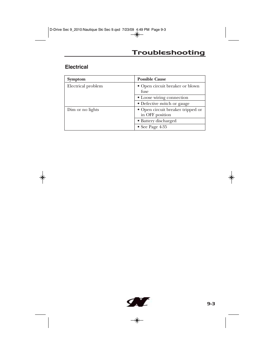 Troubleshooting | Nautique 100077 User Manual | Page 203 / 228