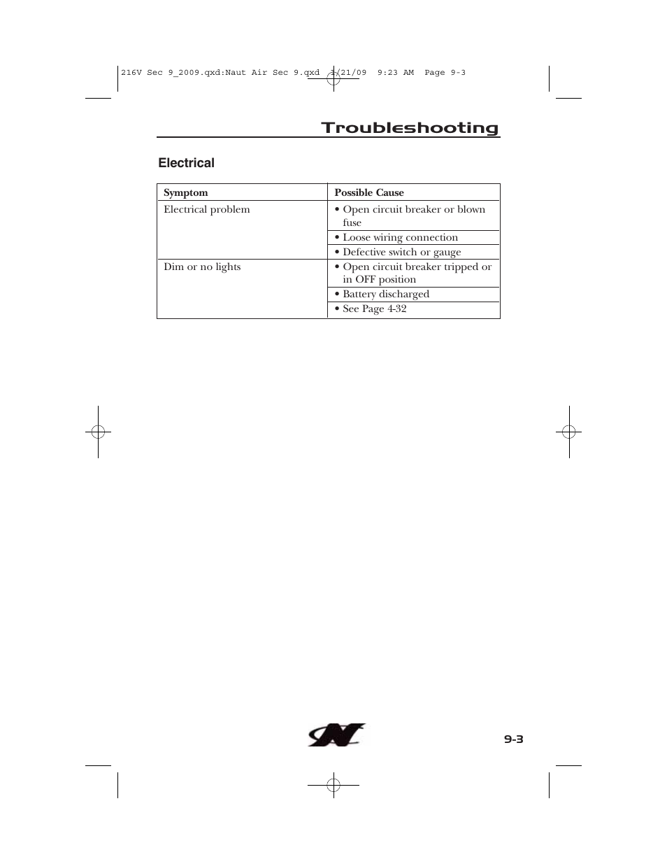 Troubleshooting | Nautique Crossover 90490 User Manual | Page 175 / 198