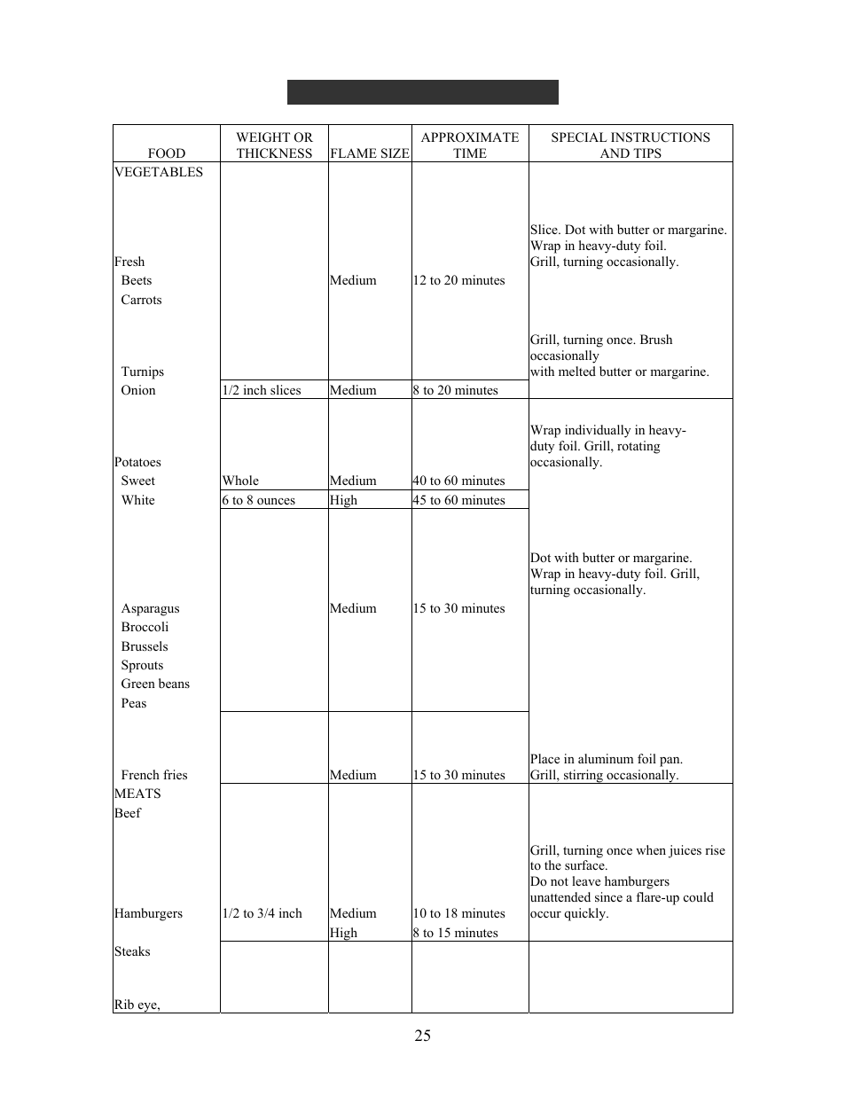 Grill cooking chart | Nexgrill 720-0230 User Manual | Page 27 / 33