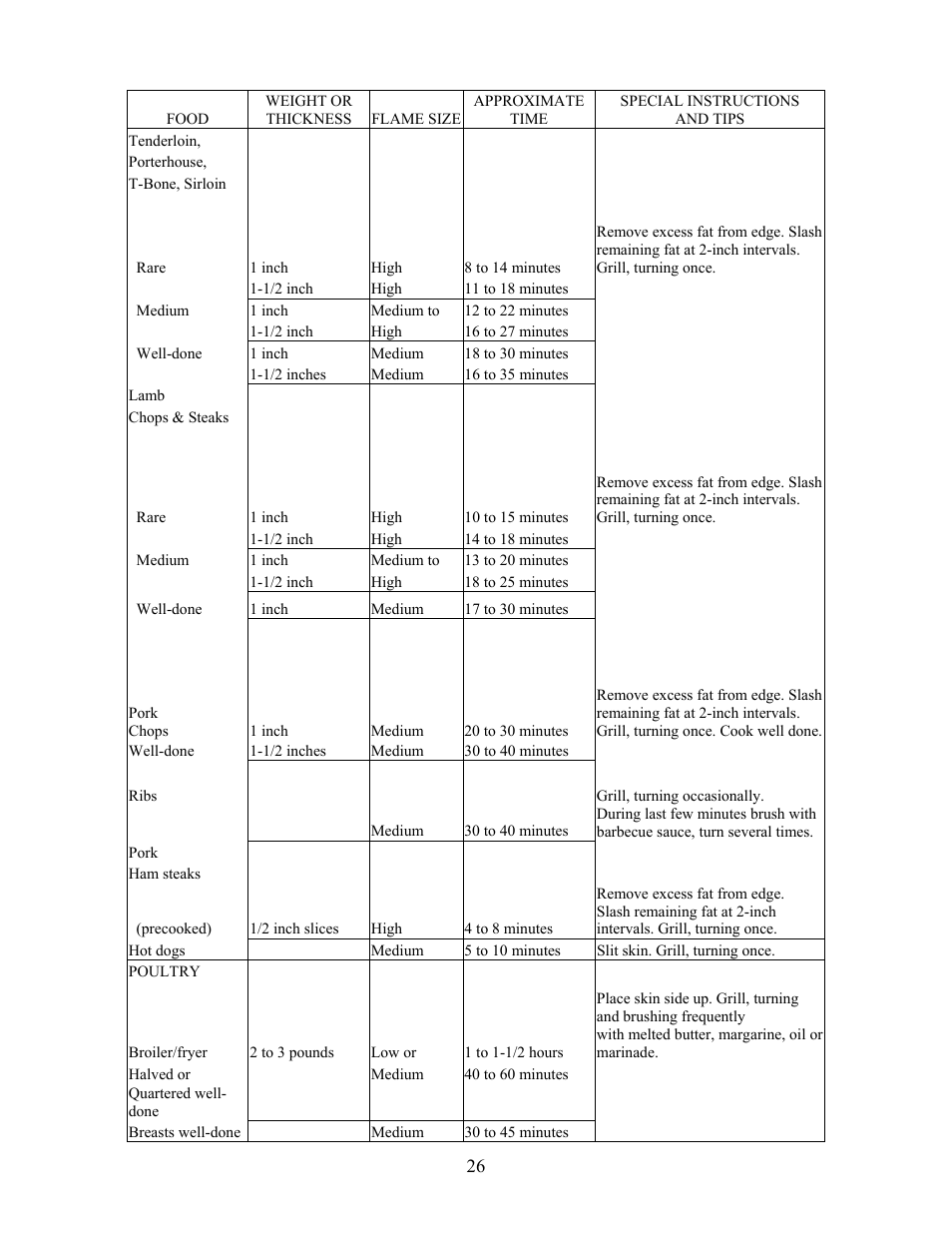 Nexgrill 720-0230 User Manual | Page 28 / 33