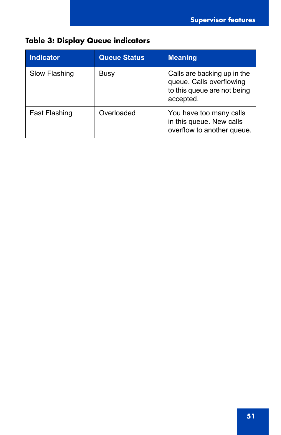 Nortel Networks i2050 User Manual | Page 51 / 56