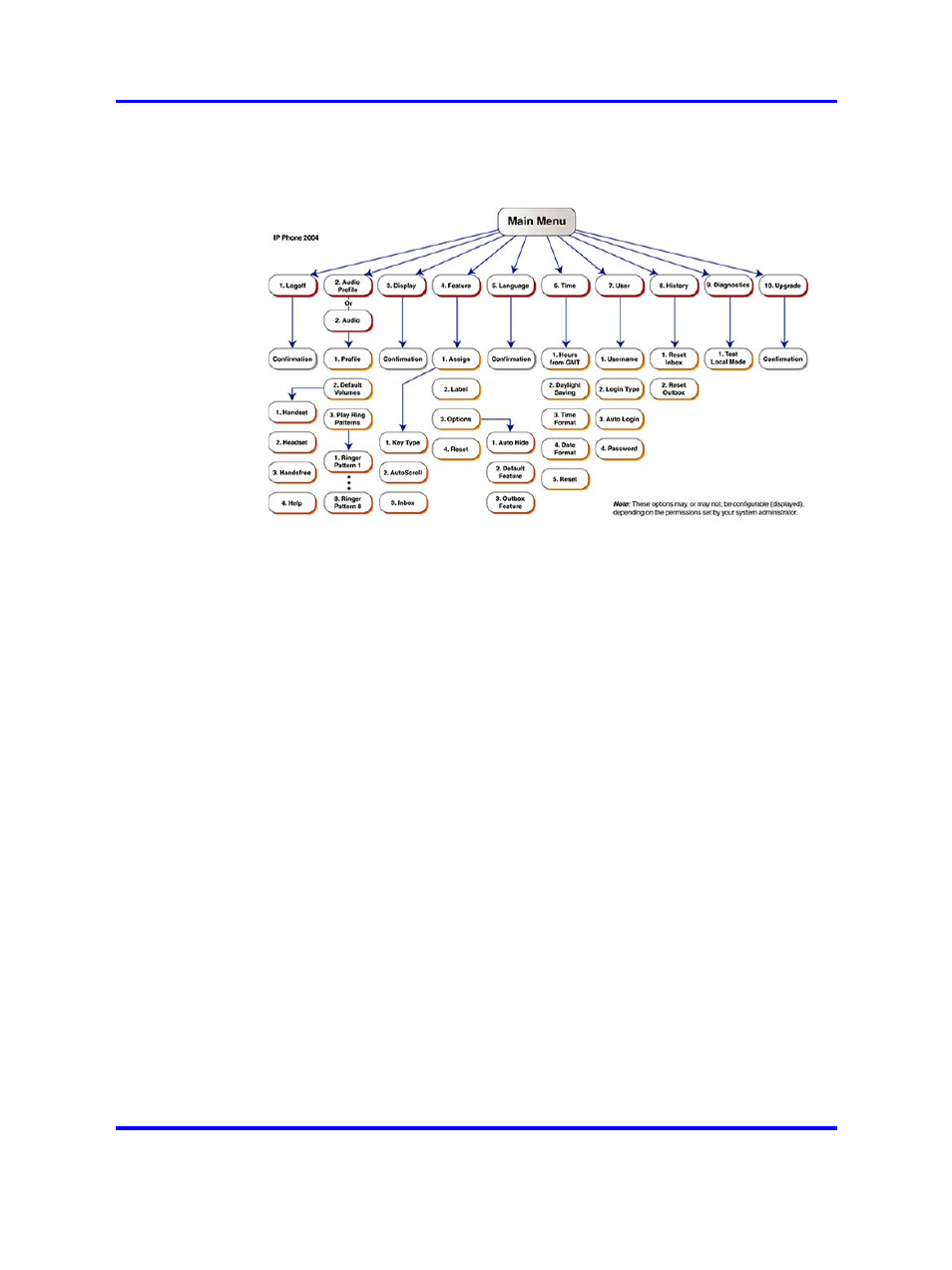 Nortel Networks NN10300-009 User Manual | Page 18 / 80