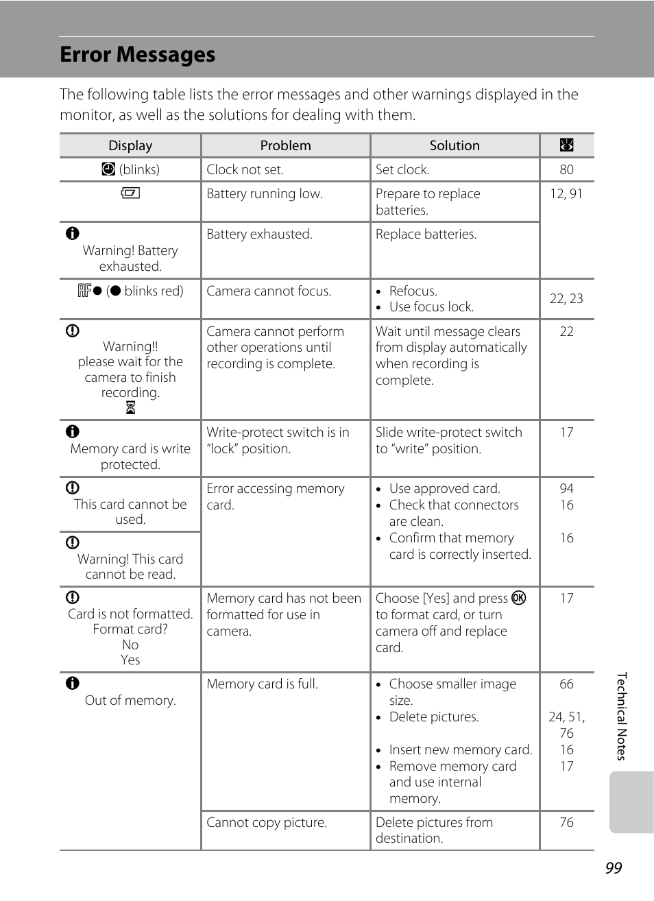 Error messages | Nikon L14 User Manual | Page 111 / 128
