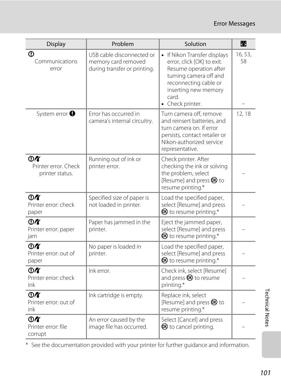 Nikon L14 User Manual | Page 113 / 128