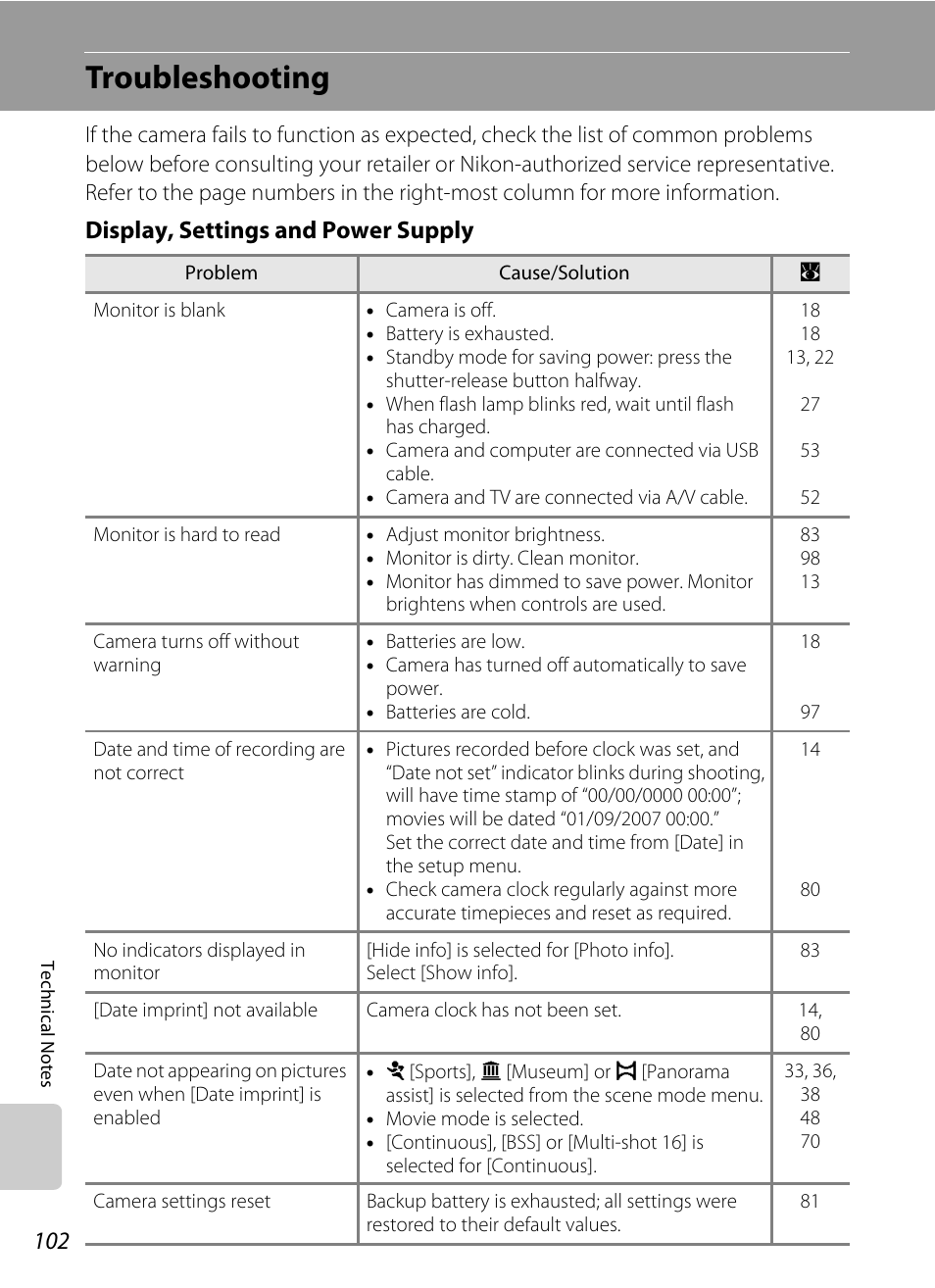 Troubleshooting, Display, settings and power supply | Nikon L14 User Manual | Page 114 / 128