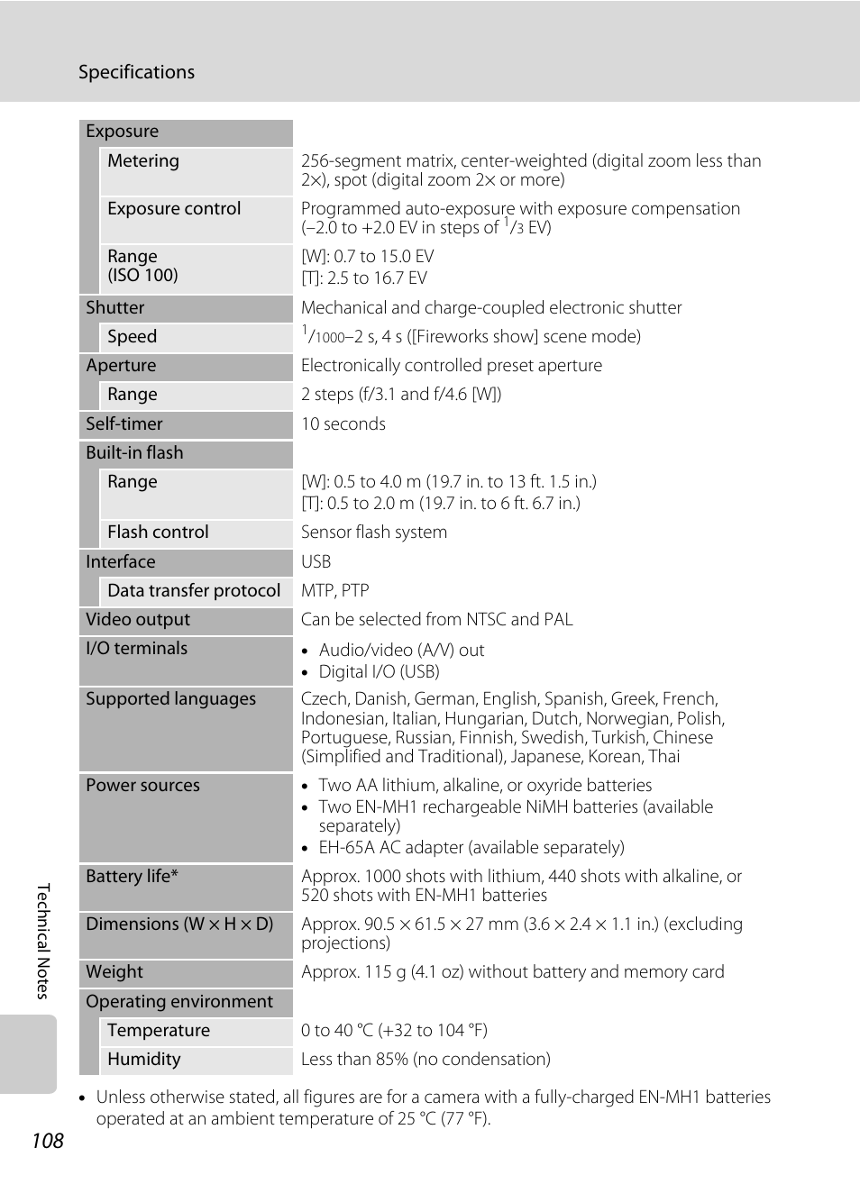 Nikon L14 User Manual | Page 120 / 128