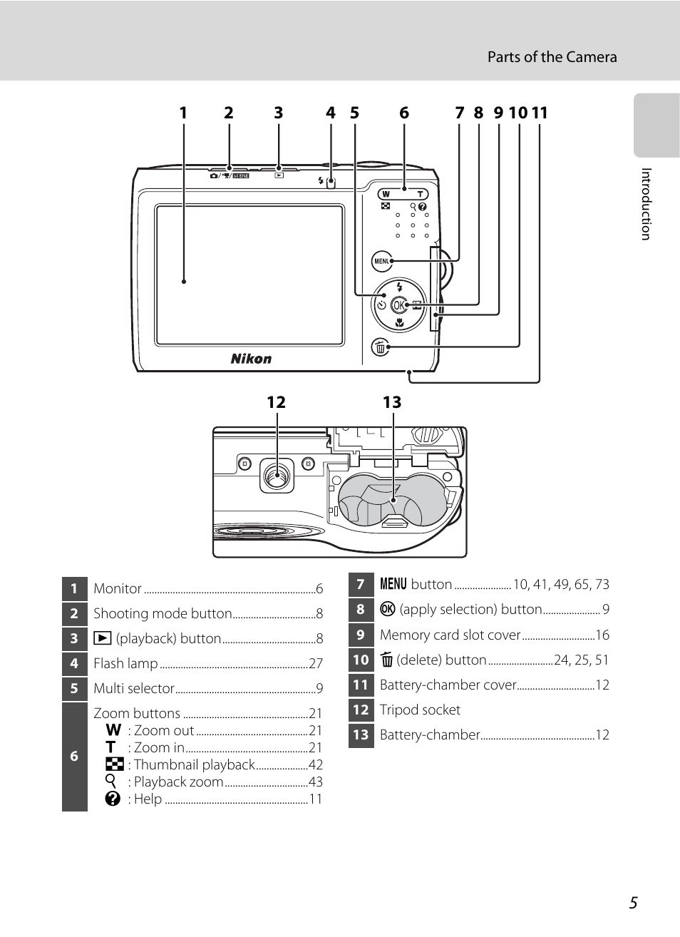 Nikon L14 User Manual | Page 17 / 128