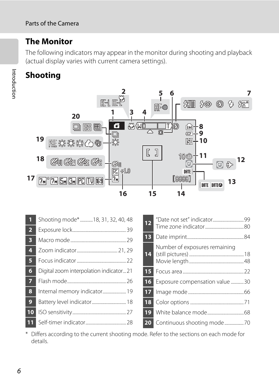 The monitor, Shooting | Nikon L14 User Manual | Page 18 / 128