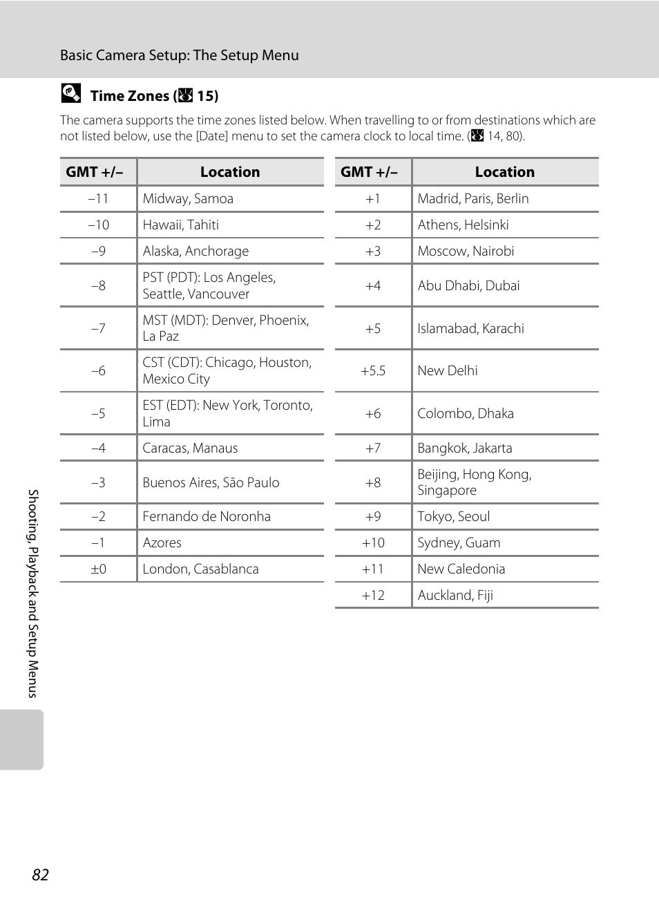 A 82) and | Nikon L14 User Manual | Page 94 / 128
