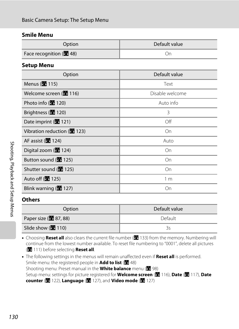 Nikon S560 User Manual | Page 144 / 172