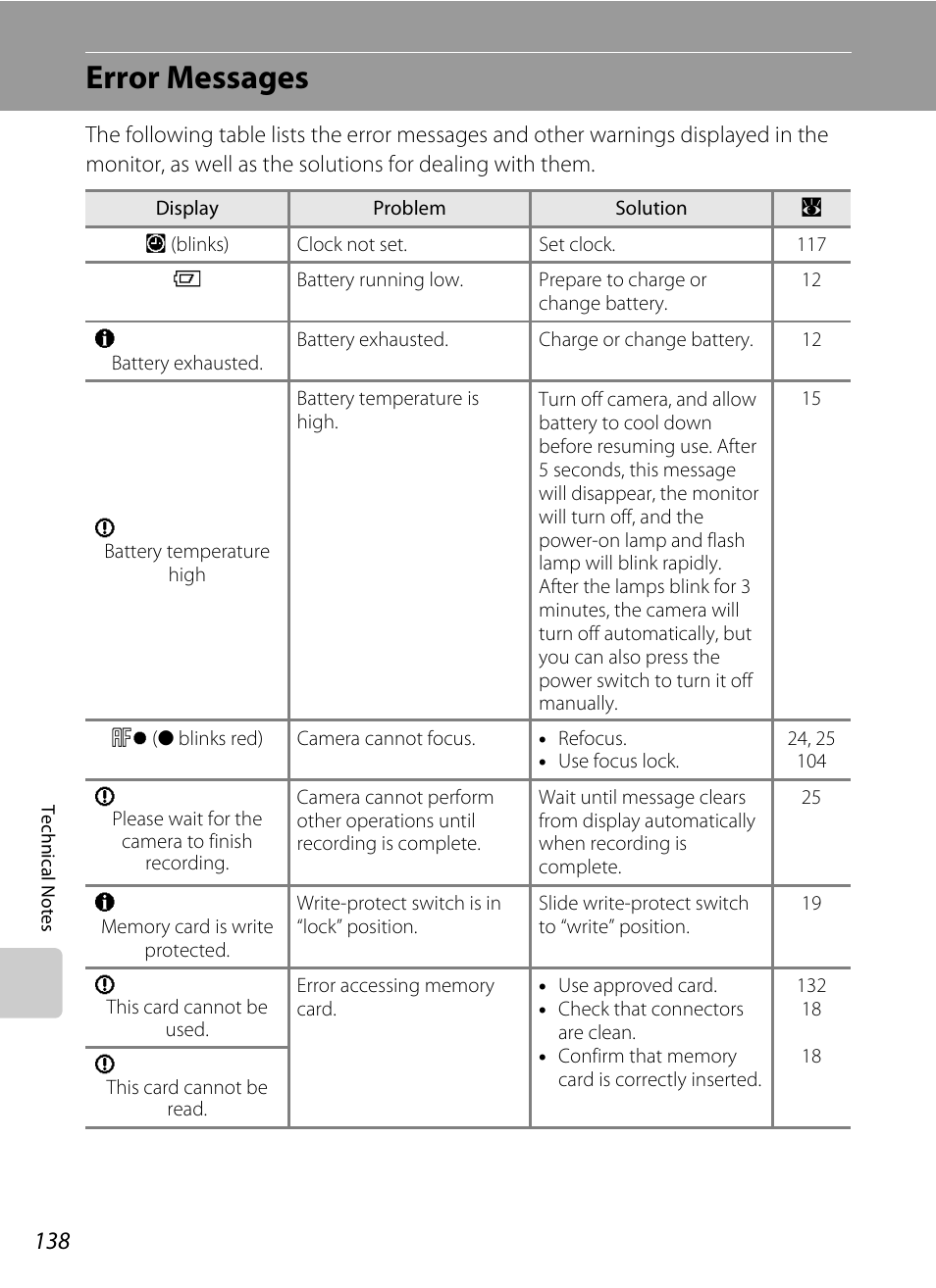 Error messages | Nikon S560 User Manual | Page 152 / 172