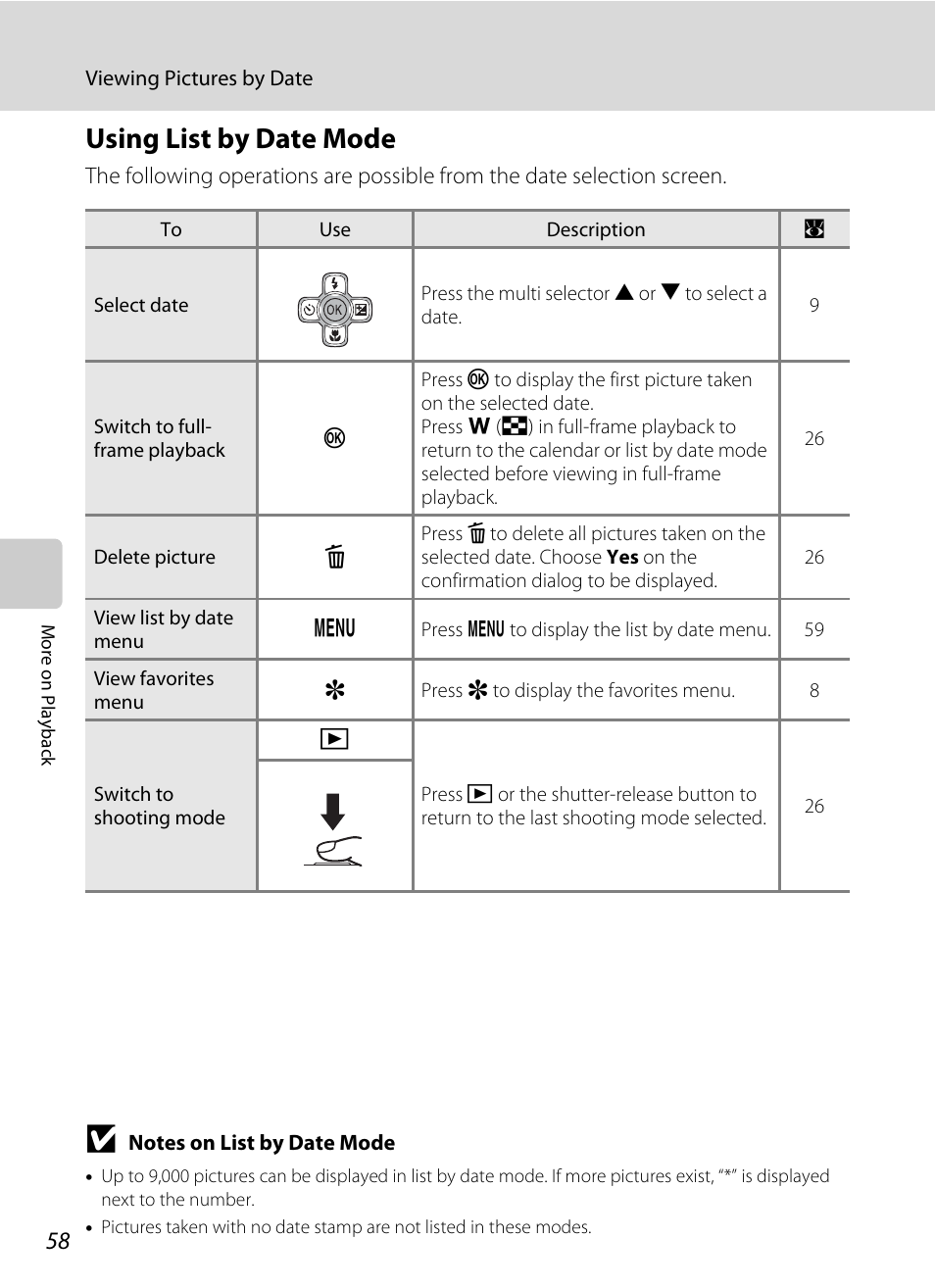 Using list by date mode | Nikon S560 User Manual | Page 72 / 172